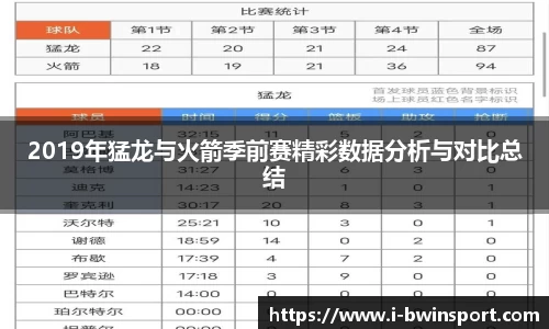 2019年猛龙与火箭季前赛精彩数据分析与对比总结