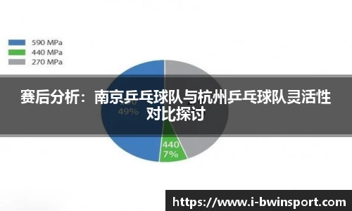 赛后分析：南京乒乓球队与杭州乒乓球队灵活性对比探讨